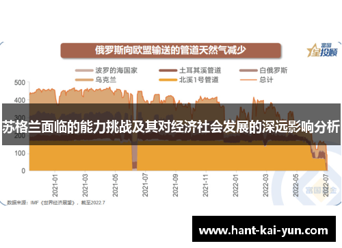 苏格兰面临的能力挑战及其对经济社会发展的深远影响分析