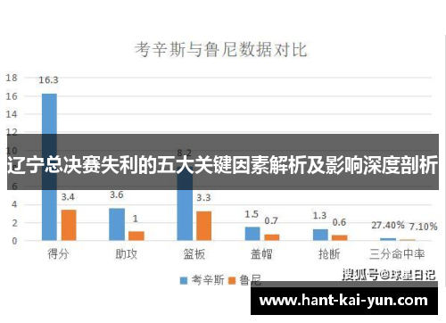 辽宁总决赛失利的五大关键因素解析及影响深度剖析