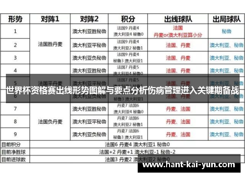 世界杯资格赛出线形势图解与要点分析伤病管理进入关键期备战