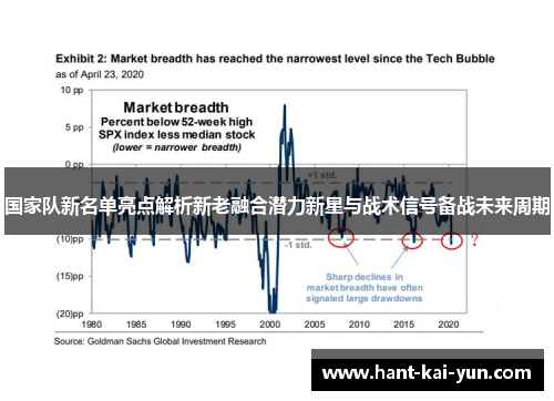国家队新名单亮点解析新老融合潜力新星与战术信号备战未来周期