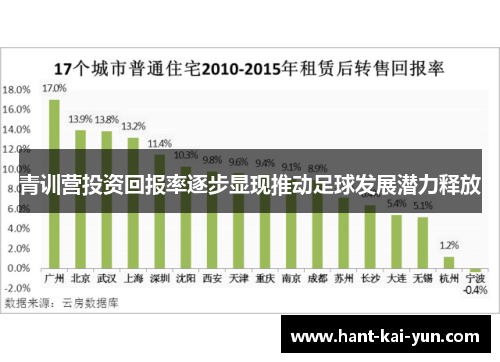 青训营投资回报率逐步显现推动足球发展潜力释放